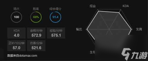 《dota2》天梯單局勝利積分