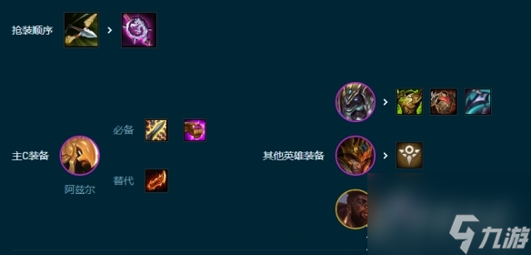 《云顶之弈手游》堡垒沙皇怎么玩攻略