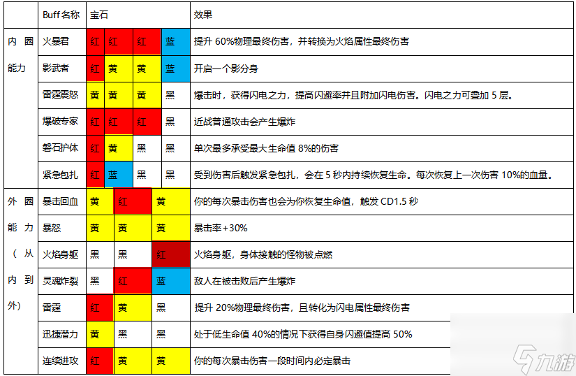 魔渊之刃有哪些武器？魔渊之刃攻略推荐