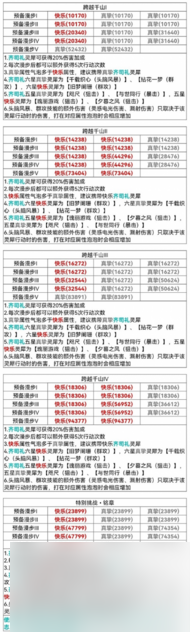 光与夜之恋限时活动悠游夏日？光与夜之恋攻略分享