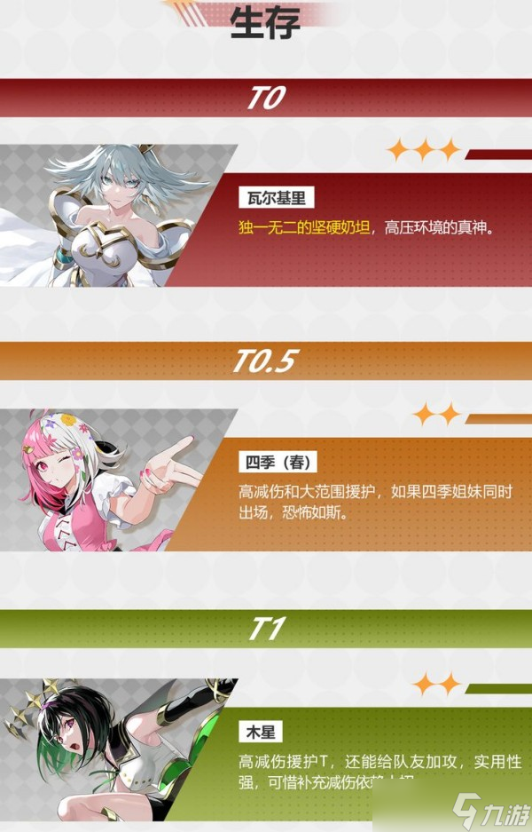宿命回响角色大全一览