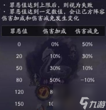 阴阳师罪恶值怎么消除？阴阳师攻略详情