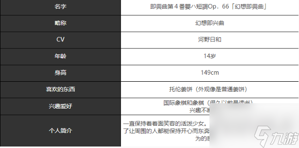 《宿命回響：弦上的嘆息》幻想即興曲角色介紹