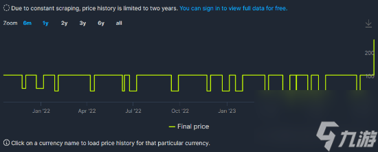 光环士官长合集Steam国区永久涨价