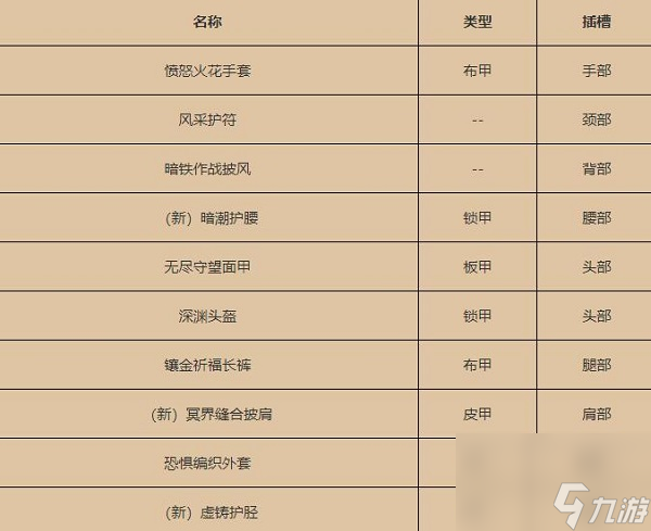 魔兽世界17周年庆奖励介绍 魔兽世界17周年庆奖励有什么