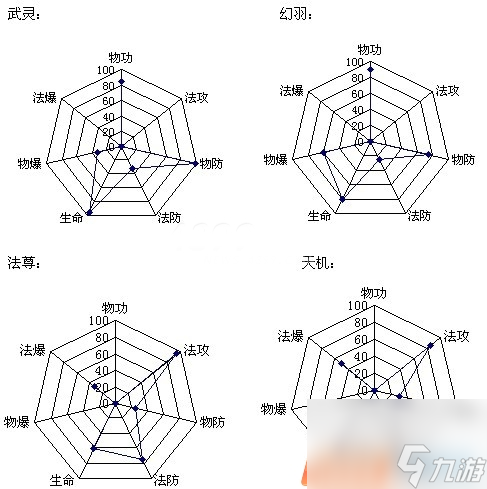 凡人修真2新手攻略（凡人修真2升级方法）