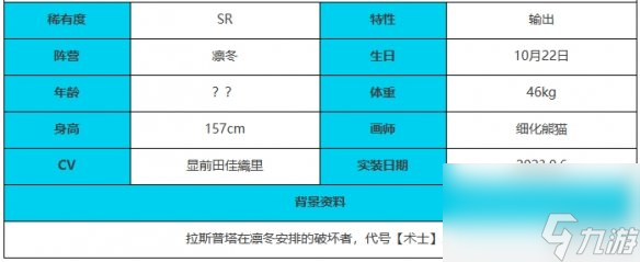 绯色回响古林博斯蒂角色详解