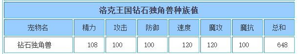 洛克王國鉆石獨(dú)角獸技能搭配推薦