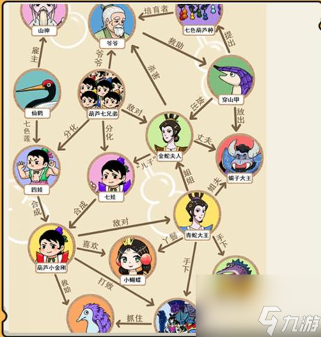 就我眼神好宝葫芦关系攻略-宝葫芦关系怎么过