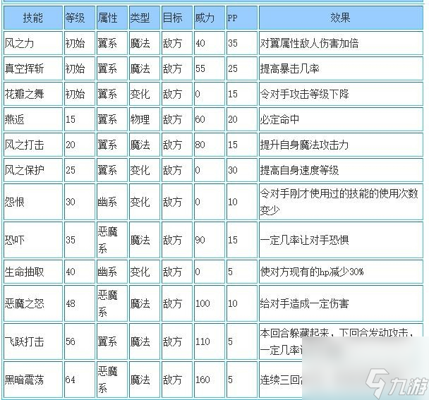 《洛克王國》盜圣黑薩姆技能搭配推薦