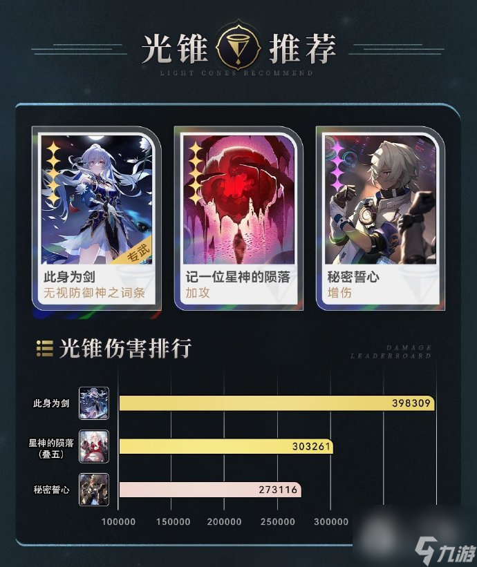 崩坏星穹铁道镜流遗器词条配队