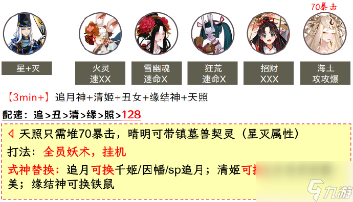 阴阳师虚无降临长线阵容