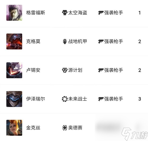 金铲铲之战强袭枪手职业详解攻略大全