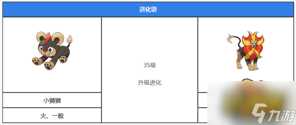 火炎狮位置大全 宝可梦朱紫火炎狮在哪里抓