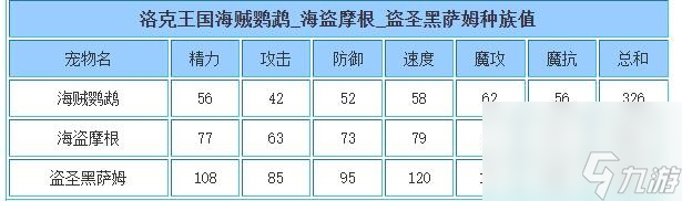 《洛克王國》盜圣黑薩姆技能搭配推薦