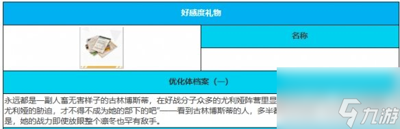 绯色回响古林博斯蒂角色介绍