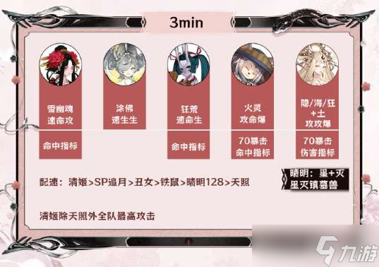 阴阳师神代终局攻略 阴阳师神代终局阵容推荐