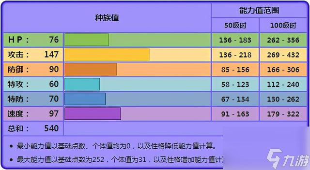 宝可梦朱紫双斧战龙属性配招，双斧战龙在哪进化