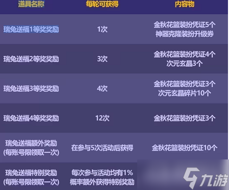 《dnf》金秋花篮特别凭证获取方法一览