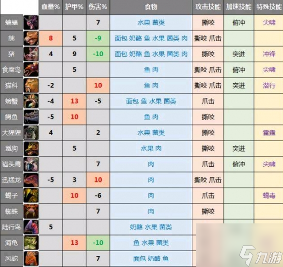 魔兽世界乌龟服死亡骑士宠物推荐