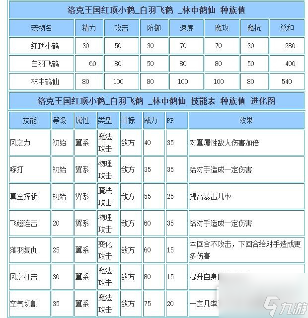 洛克王國林中鶴仙技能怎么搭配