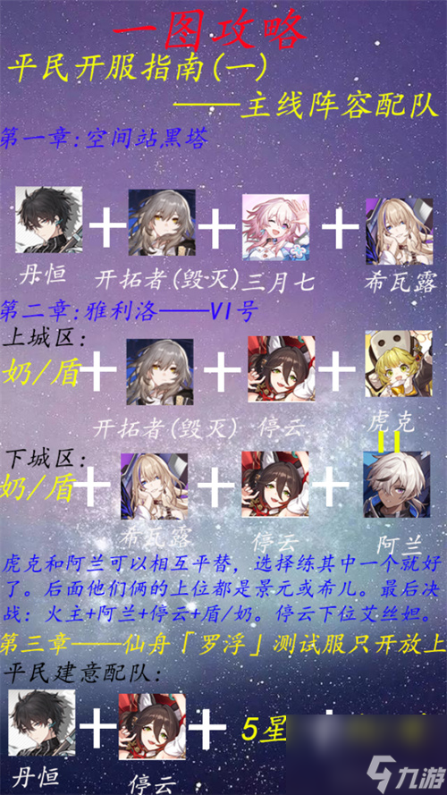 崩坏星穹铁道主角怎么配队
