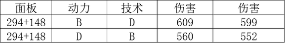 《匹諾曹的謊話》安裝兵器規(guī)矩介紹