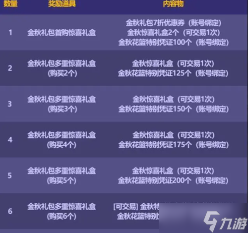 《dnf》金秋礼包2023价格及购买建议