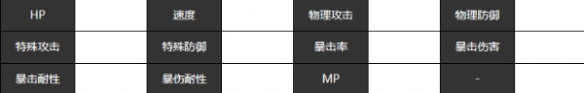 宿命回响弦乐小夜曲角色介绍
