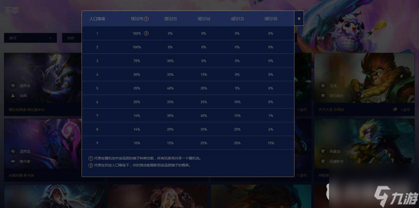 云顶之弈S7.5纯萌新怎么入手？ （云顶之弈强化符文）