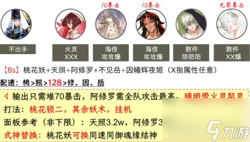 阴阳师虚无降临短线阵容推荐大全攻略