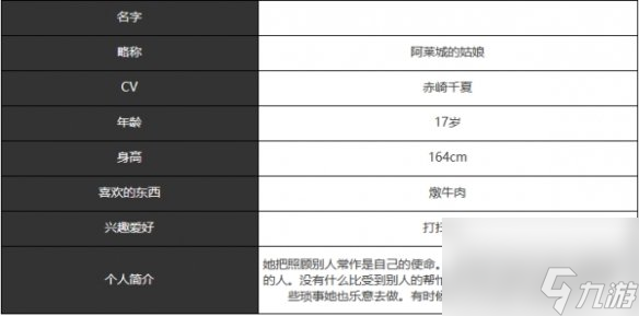 宿命回響弦上的嘆息阿萊城的姑娘角色介紹