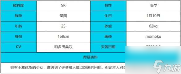 绯色回响米诺利角色介绍
