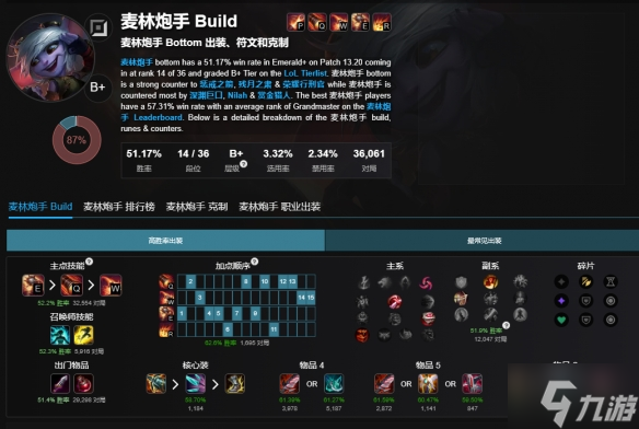 《lol》最新无限火力英雄强度排行榜 游戏小伙伴不可错过
