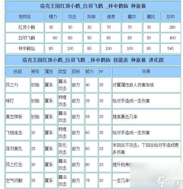 洛克王國林中鶴仙技能搭配推薦攻略