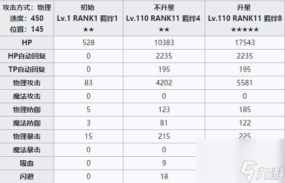 公主連結(jié)Re:Dive夏日香織怎么樣