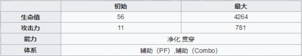 世界彈射物語(yǔ)荷莉技能如何 世界彈射物語(yǔ)荷莉技能詳解
