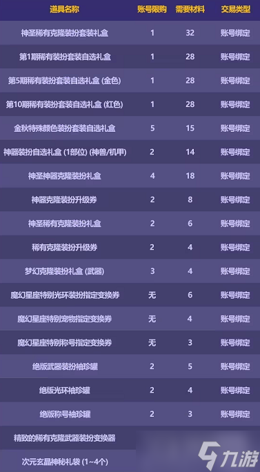 《dnf》金秋花篮特别凭证获取方法一览