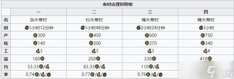江南百景图寿材店图鉴