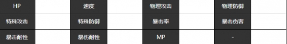 宿命回响弦上的叹息萨巴女王角色怎么样-萨巴女王角色介绍一览