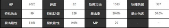 宿命回响弦上的叹息天鹅湖角色怎么样-天鹅湖角色介绍一览