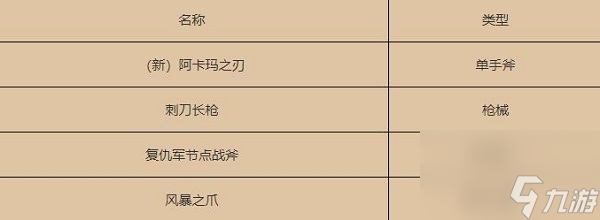 魔獸世界17周年慶獎勵介紹 魔獸世界17周年慶獎勵有什么