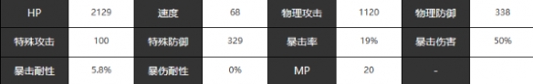 宿命回響弦上的嘆息巨人角色怎么樣-巨人角色介紹一覽