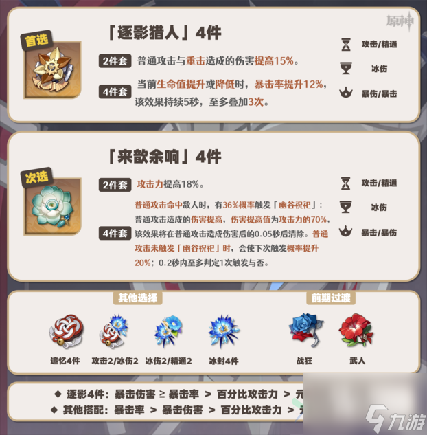 原神莱欧斯利怎么搭配圣遗物 莱欧斯利圣遗物搭配攻略