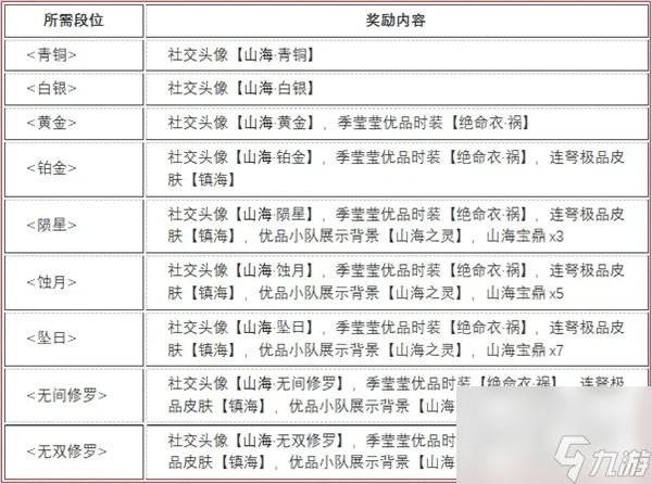 永劫无间山海赛季结算奖励介绍