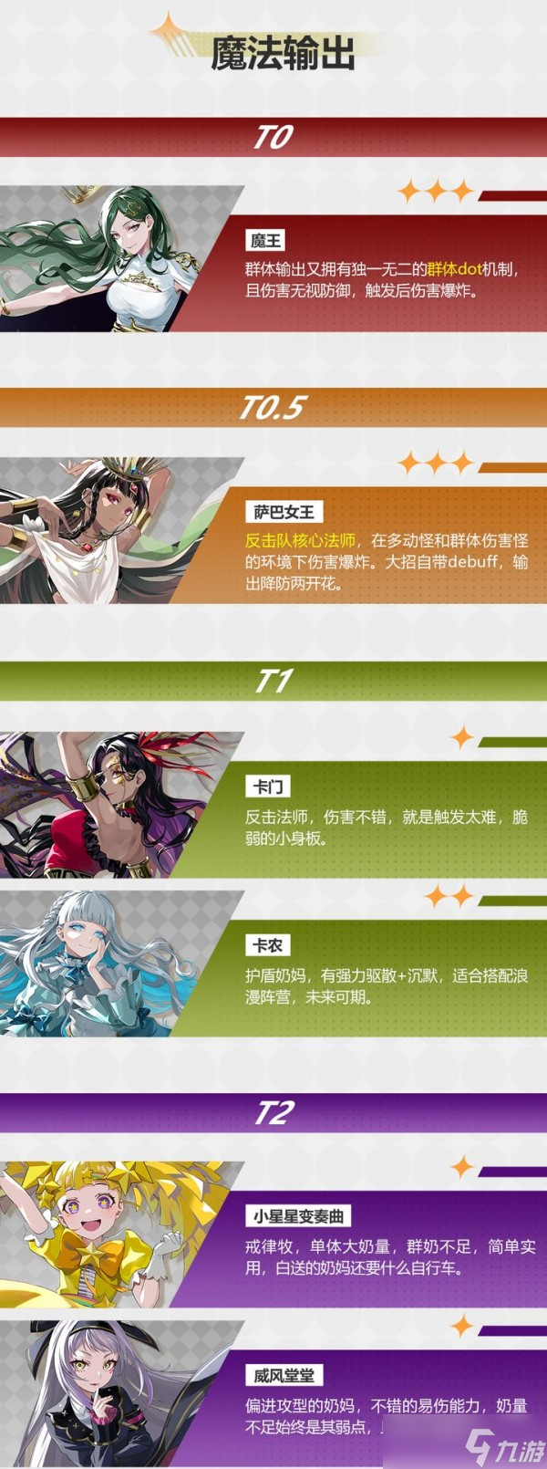 宿命回响角色大全一览