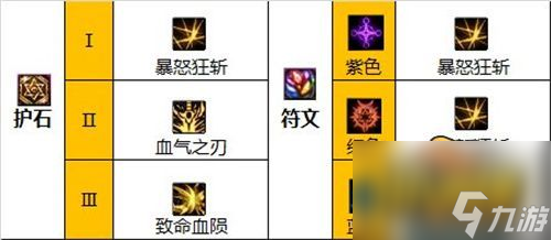 狂战士110版本装备搭配攻略 dnf110级狂战士毕业装备推荐