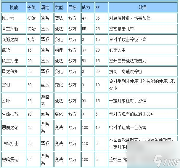 洛克王國盜圣黑薩姆技能搭配推薦指南