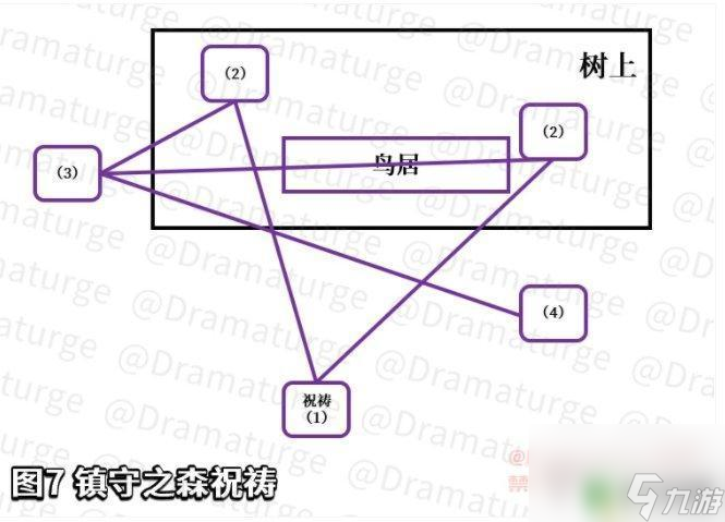 原神祓行攻略最后 《原神》神櫻大祓影向祓行攻略