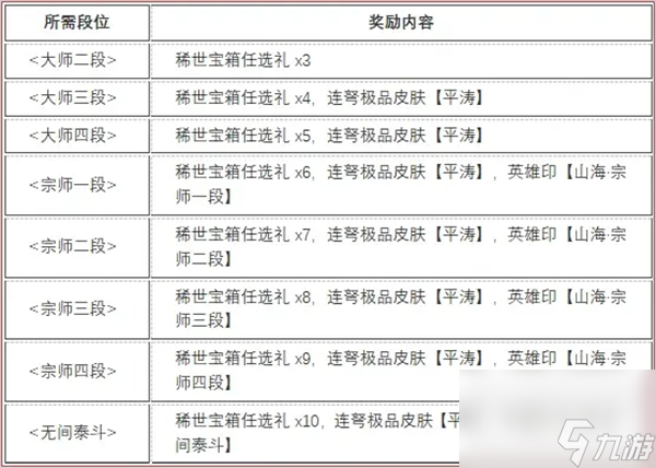 永劫無間山海賽季結(jié)算獎勵介紹